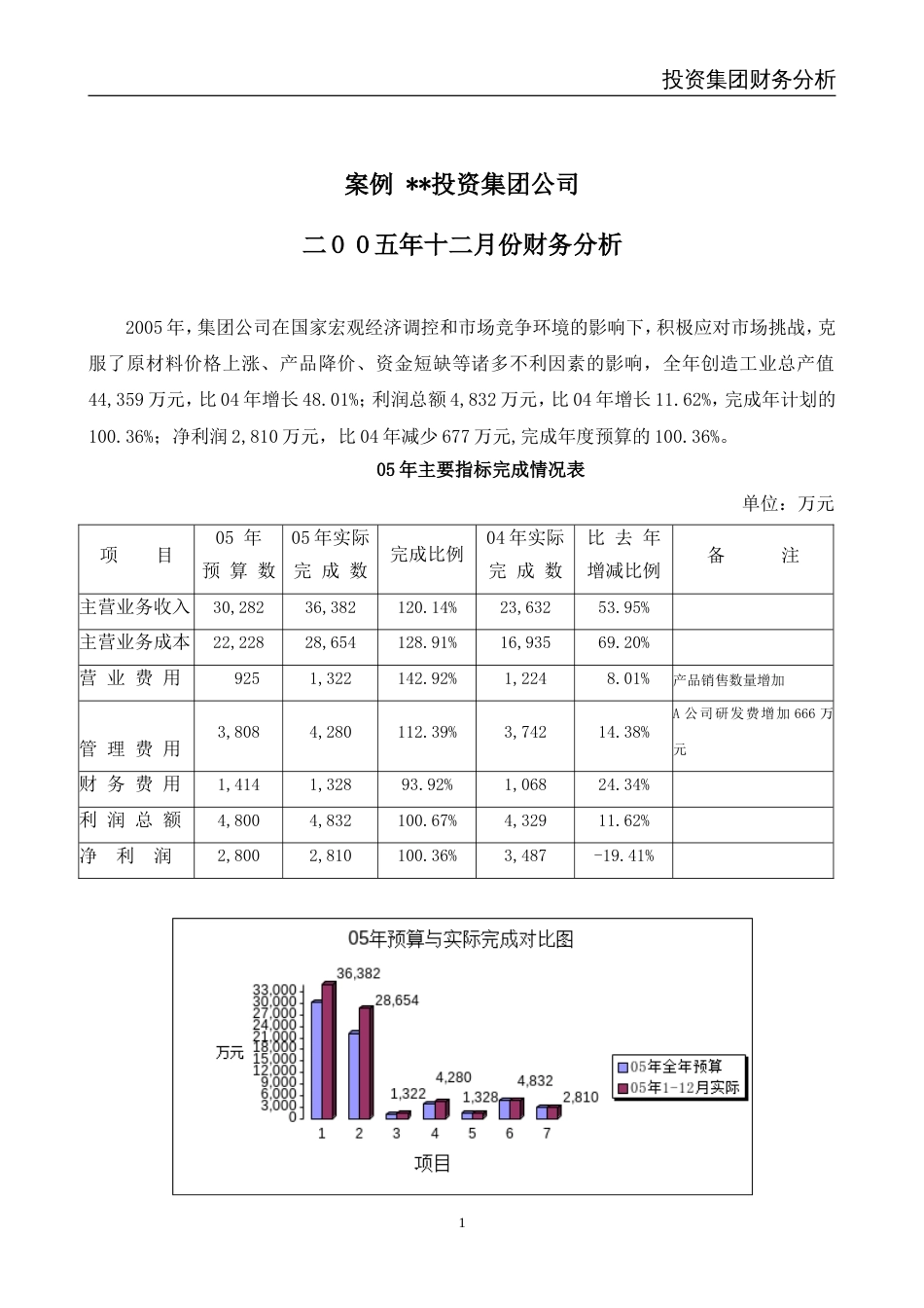 案例 某投资集团二OO五年十二月份财务分析[共6页]_第1页