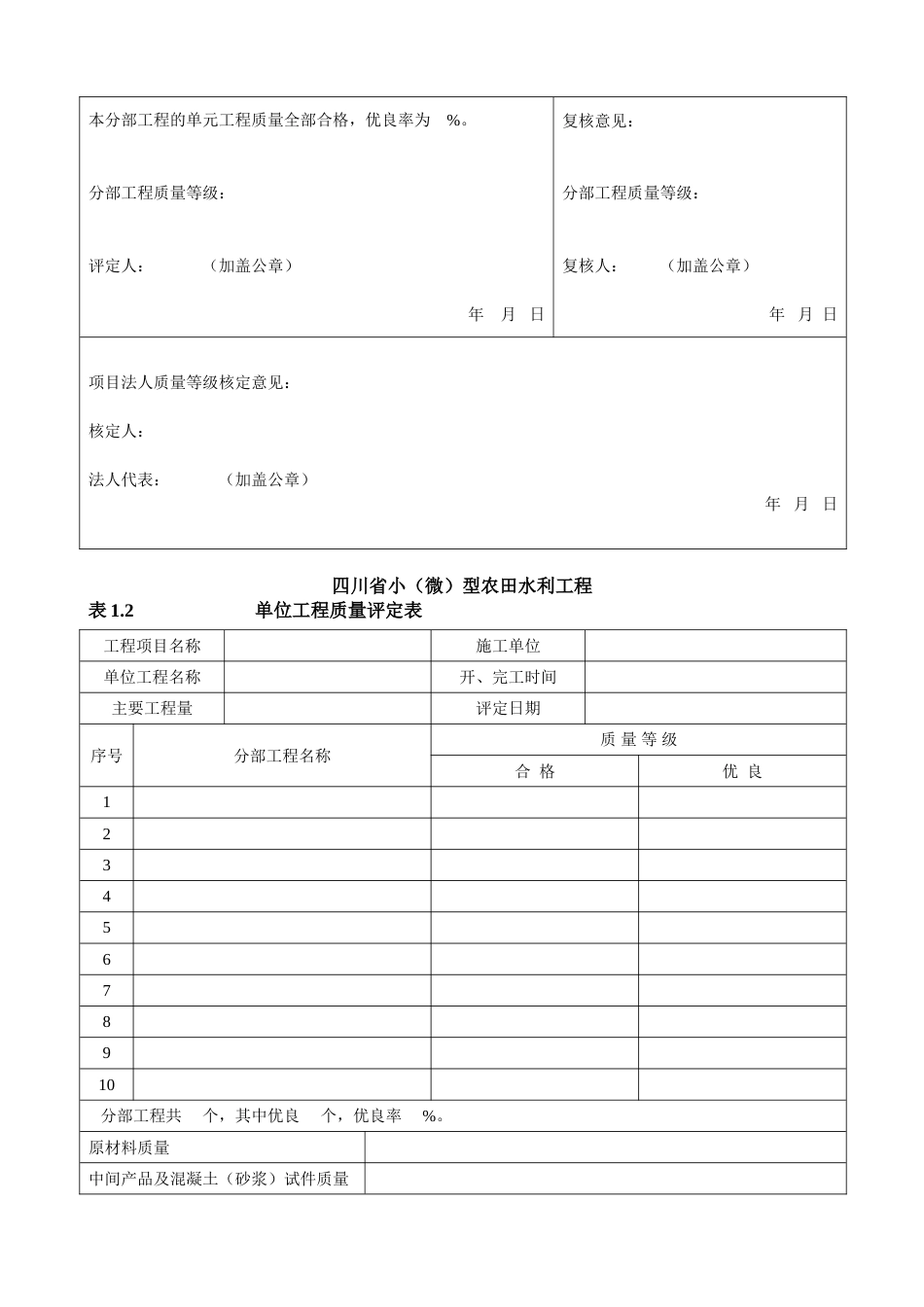 四川小微型农田水利工程施工质量检验与评定规程单元工程通用常用表格[共29页]_第2页