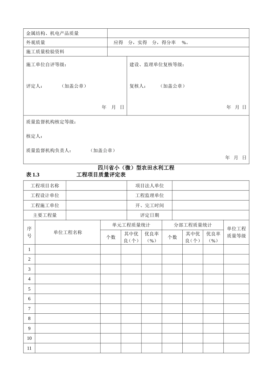 四川小微型农田水利工程施工质量检验与评定规程单元工程通用常用表格[共29页]_第3页