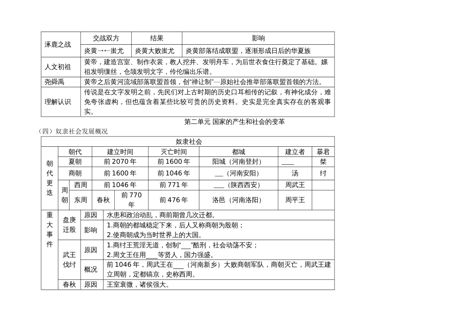 中国古代史复习导航[共10页]_第2页