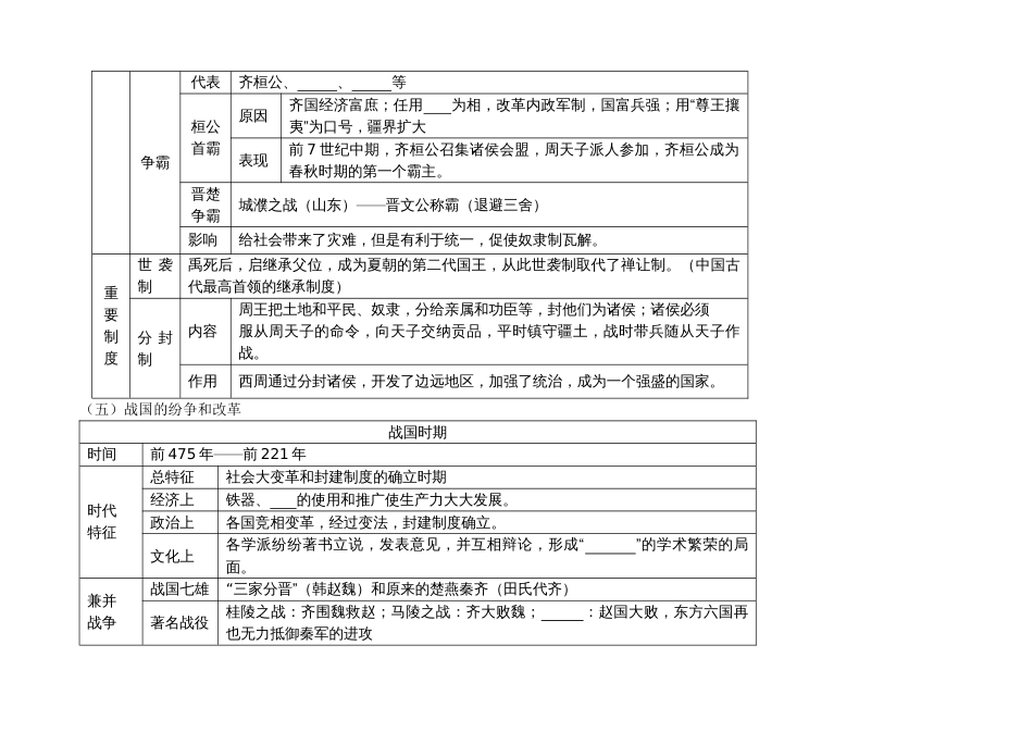 中国古代史复习导航[共10页]_第3页