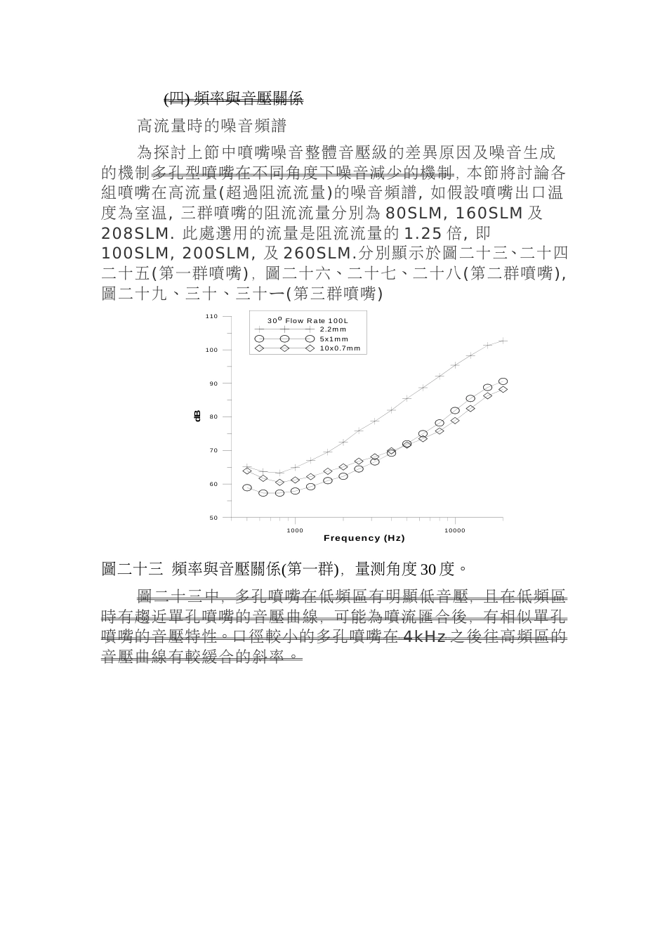 频率与音压关系_第1页