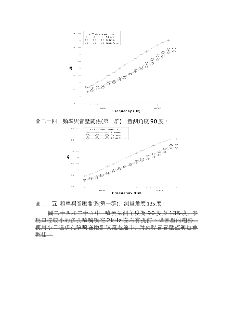 频率与音压关系_第2页