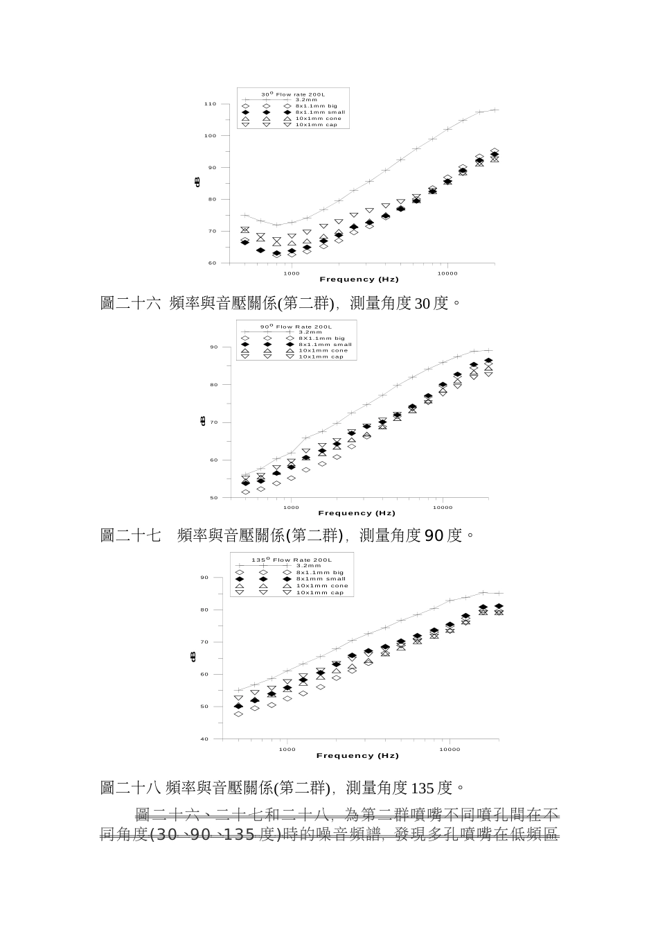 频率与音压关系_第3页