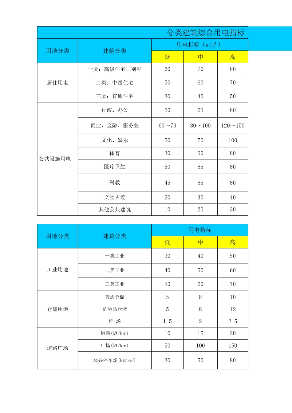 电气计算公式[共14页]_第1页