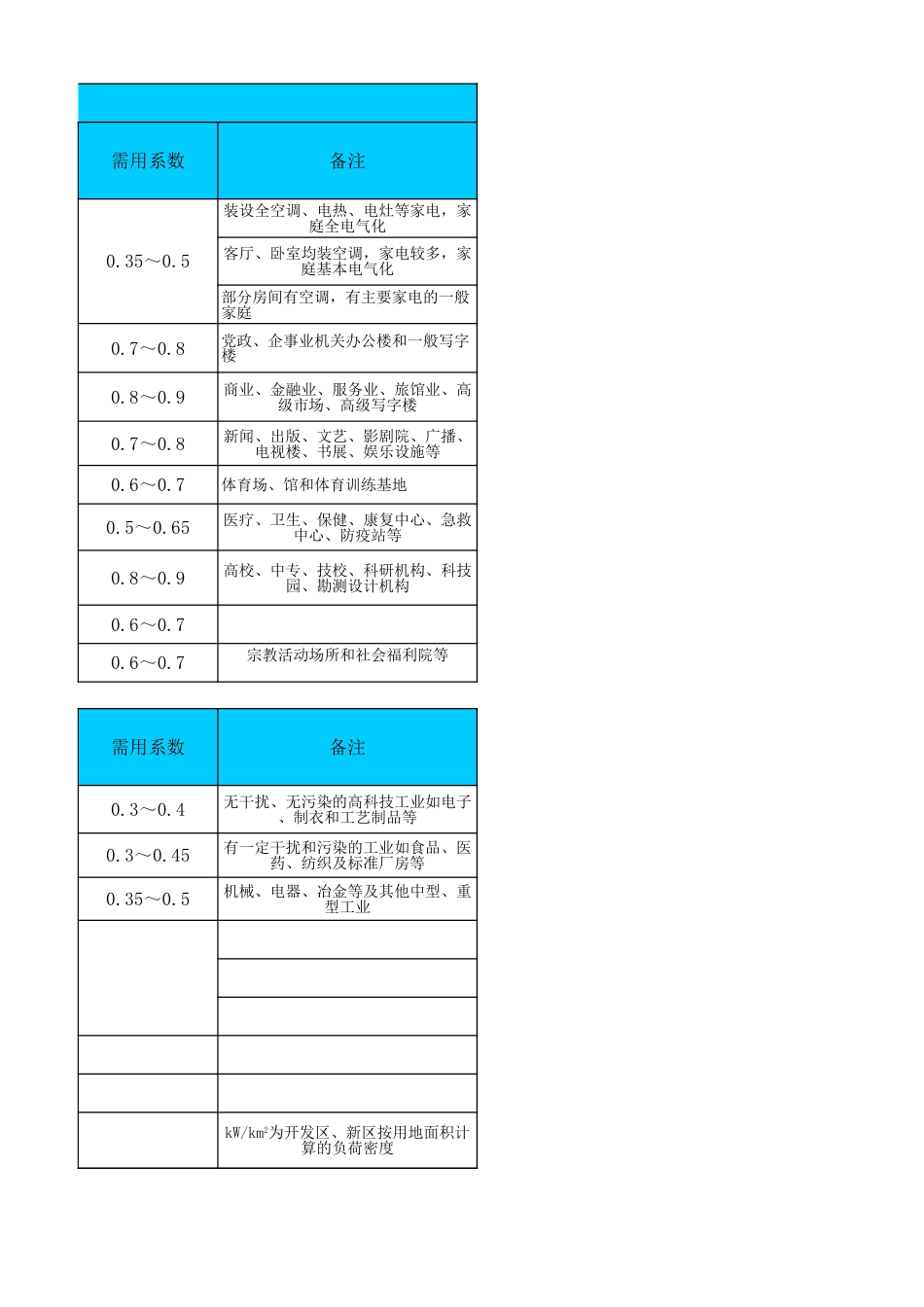 电气计算公式[共14页]_第3页
