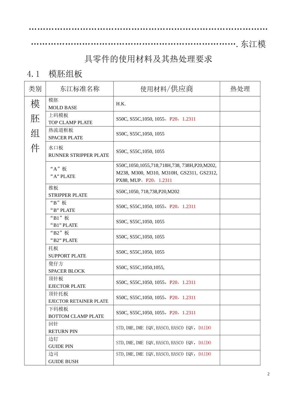 模具零件的材料及热处理[共16页]_第1页