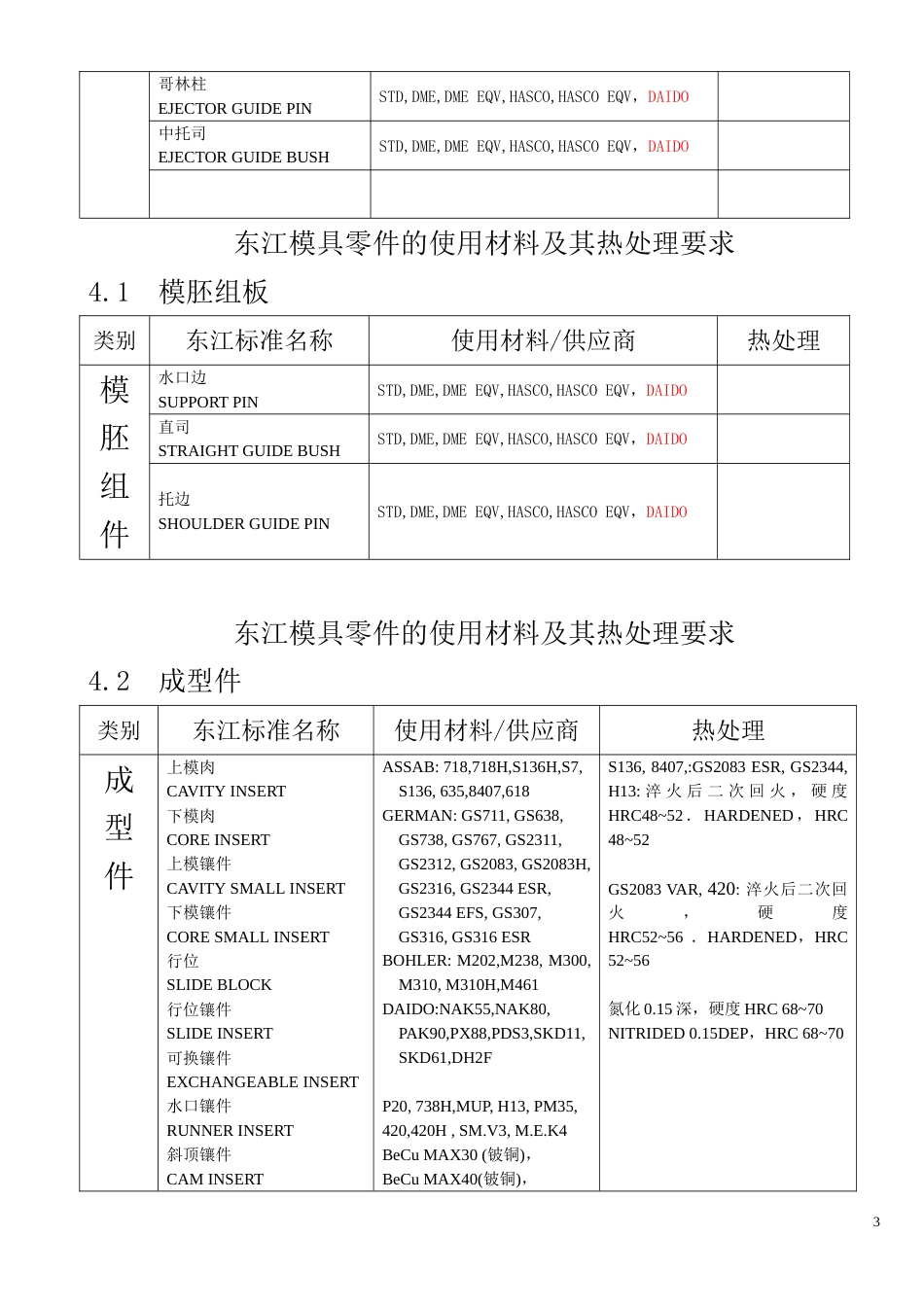 模具零件的材料及热处理[共16页]_第2页