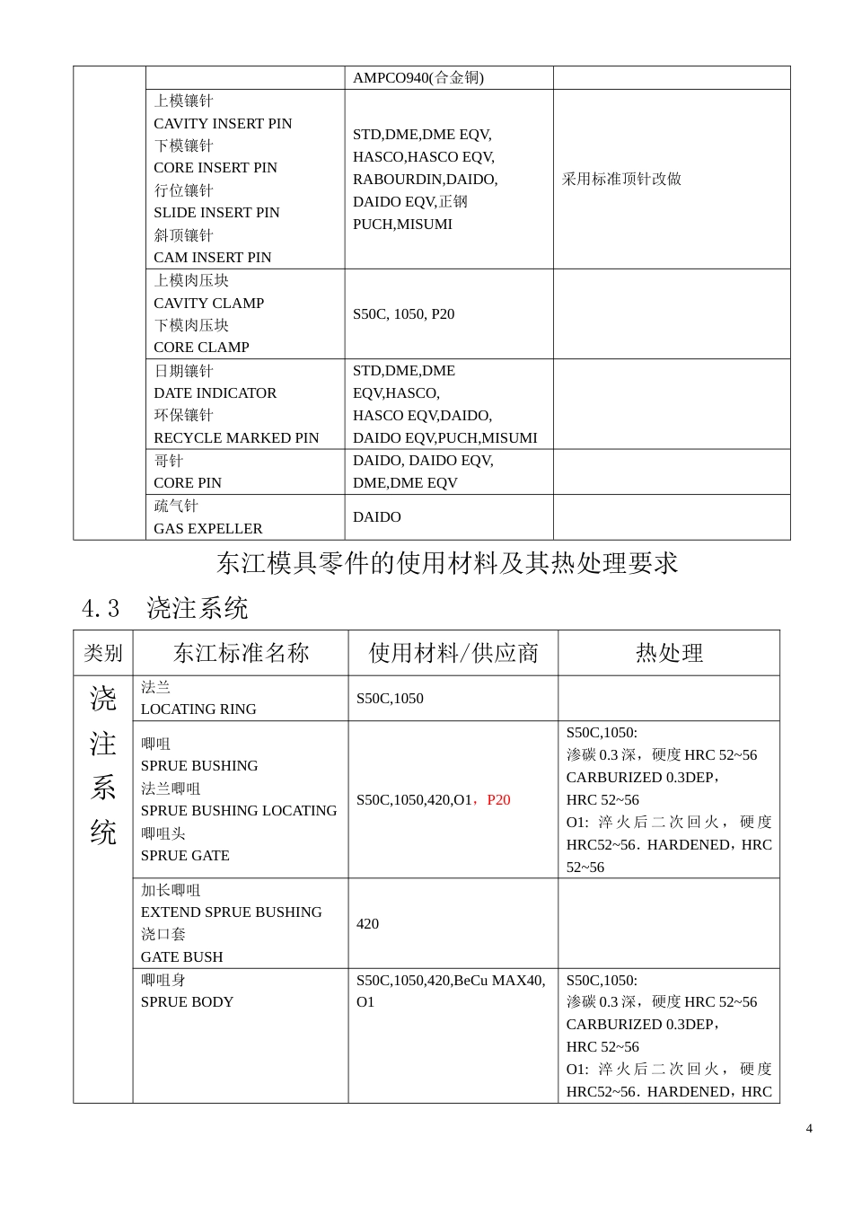 模具零件的材料及热处理[共16页]_第3页