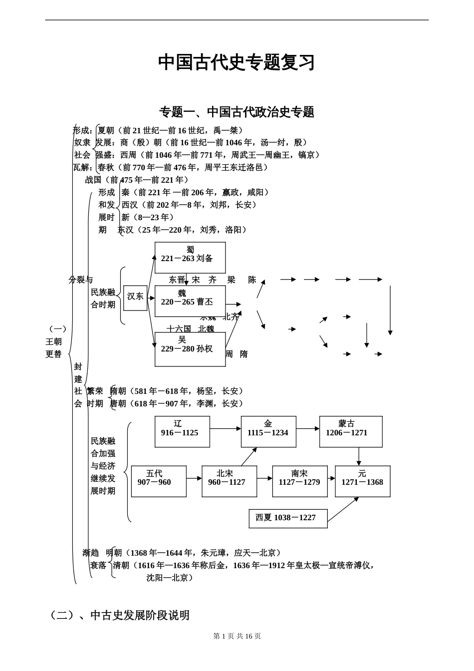 中国古代史专题复习人教版整理_第1页