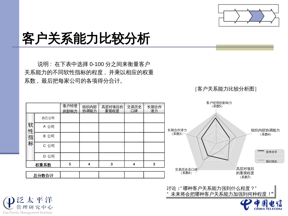 中国电信培训资料_-_2_第1页