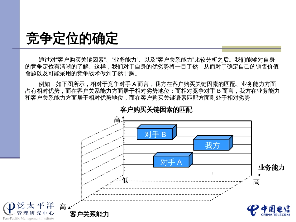 中国电信培训资料_-_2_第3页