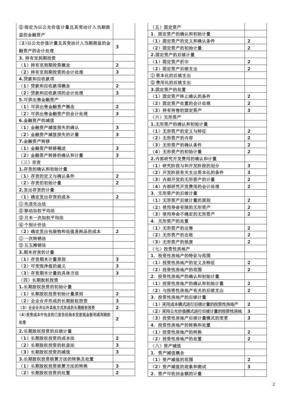 注册会计师（新制度）专业阶段考试大纲_第2页