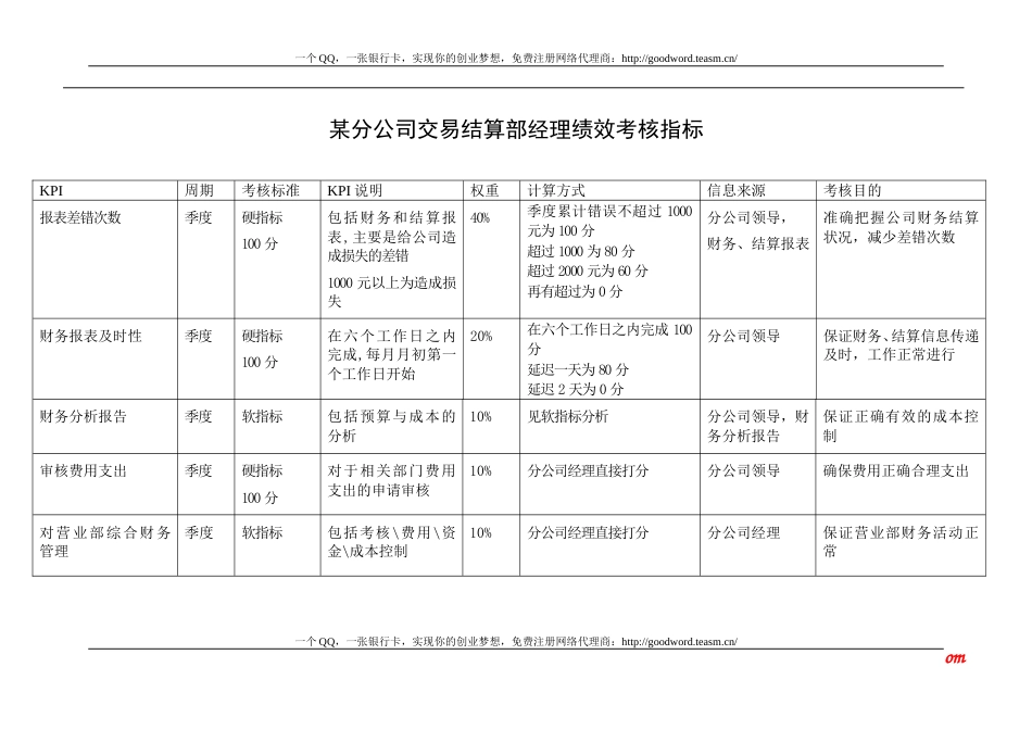 交易结算部绩效考核指标_第1页