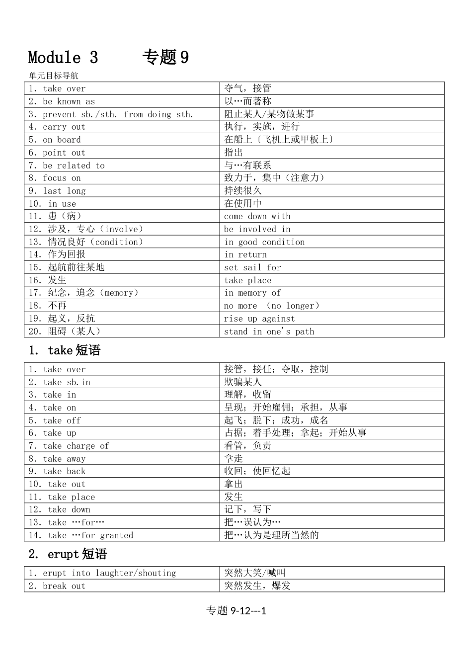 英语短语专题912（已修订）_第1页