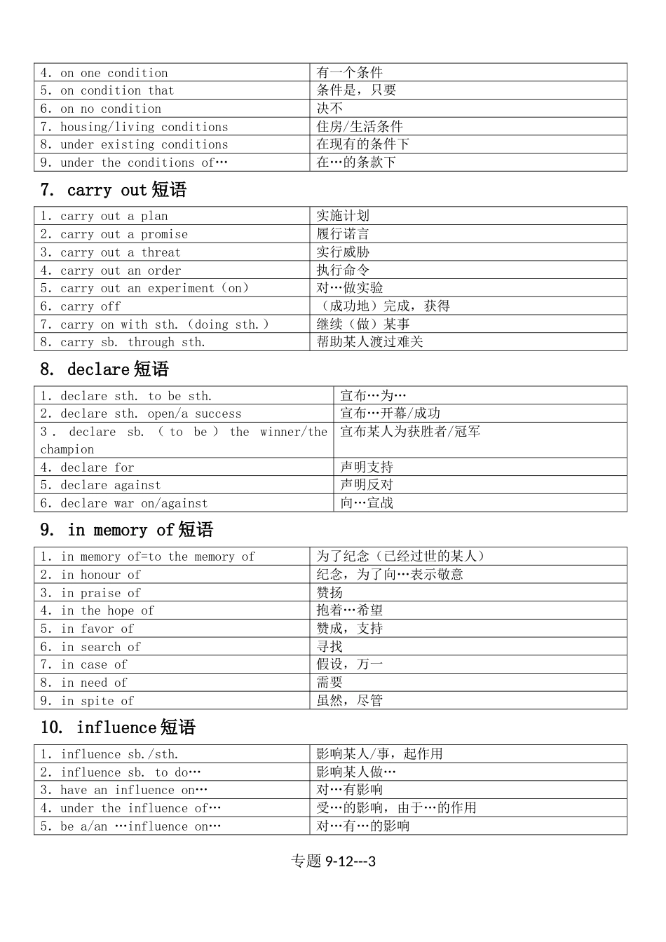 英语短语专题912（已修订）_第3页