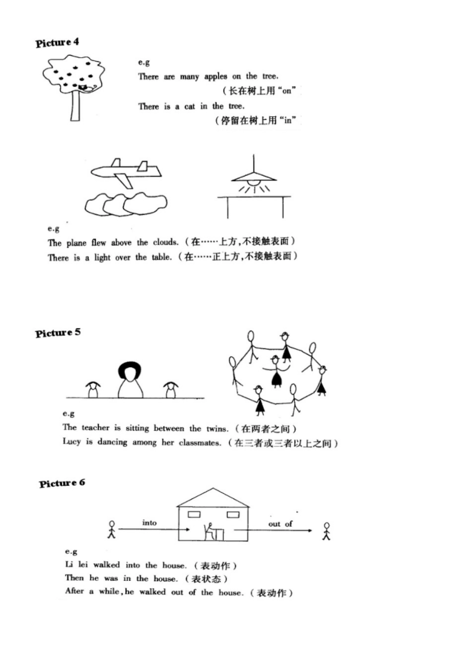 英语中方位介词图解_第2页