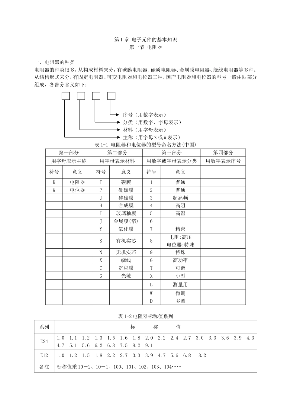 电子元件的基本知识[共8页]_第1页