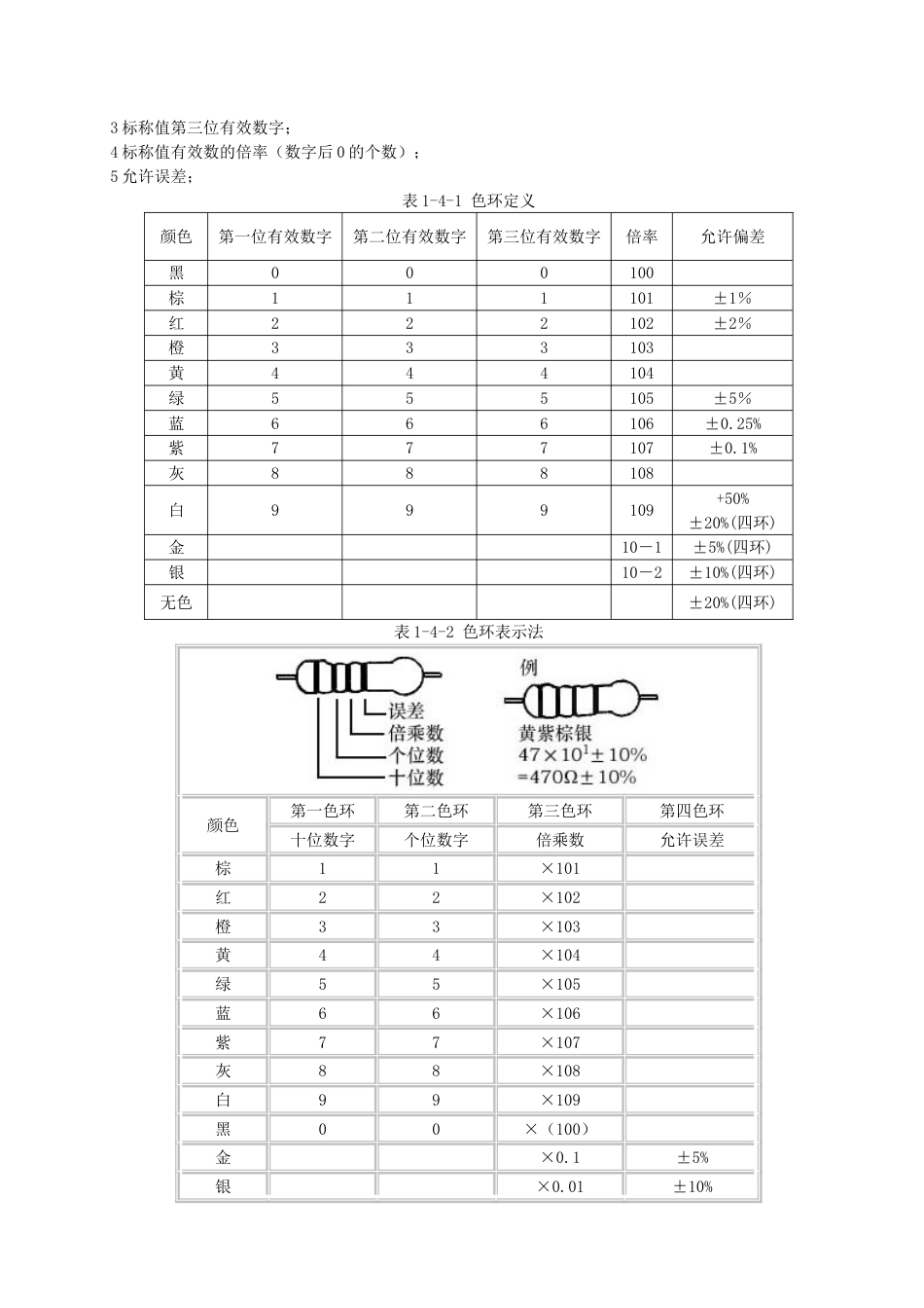 电子元件的基本知识[共8页]_第3页