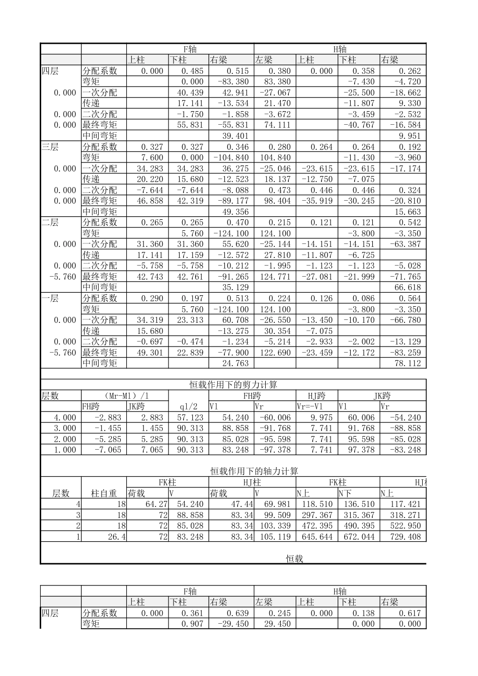 内力计算内力组合[共0页]_第1页