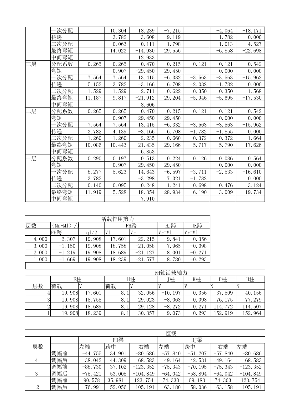 内力计算内力组合[共0页]_第2页