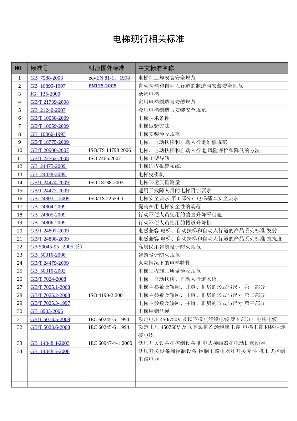 电梯标准目录_第1页