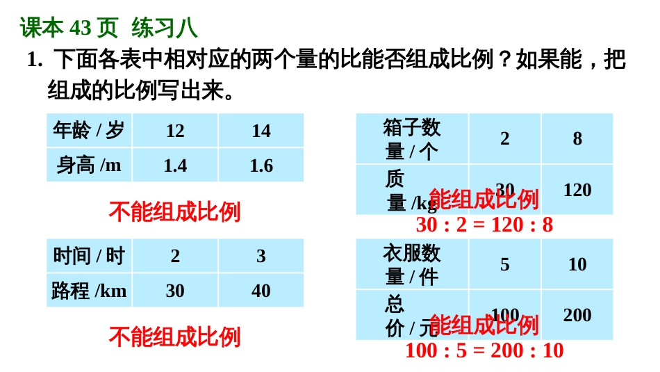 人教版六年级数学下册练习八详细答案课件_第2页