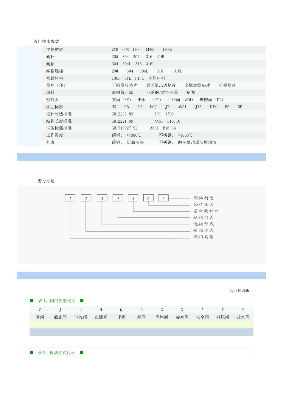 安全阀[共9页]_第1页