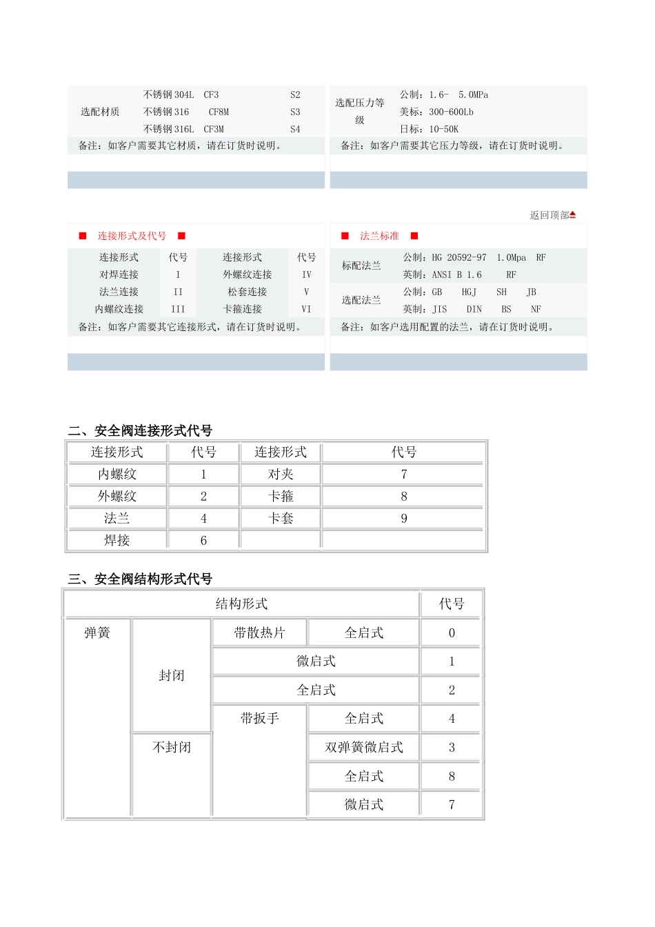 安全阀[共9页]_第3页