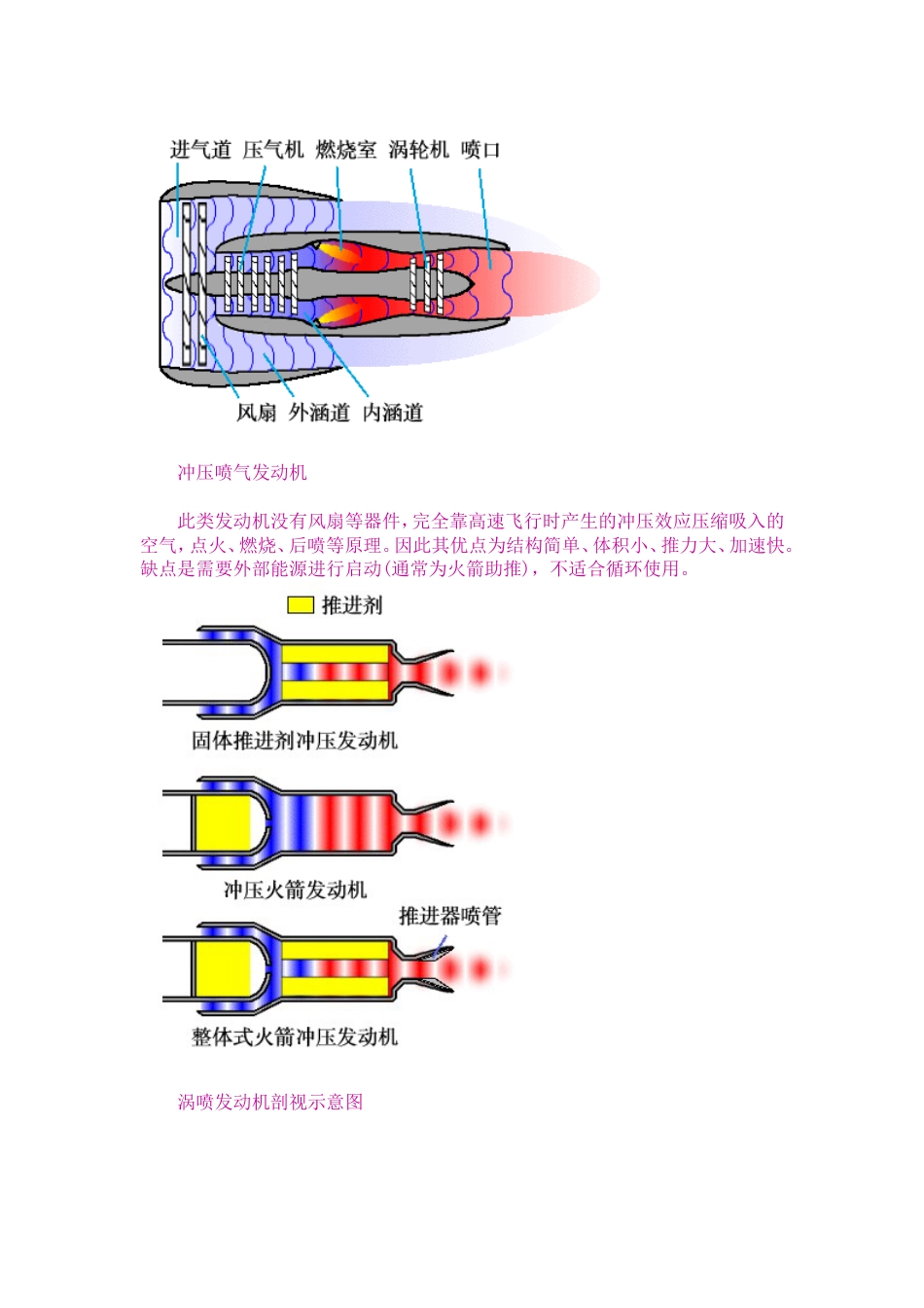 喷气式发动机结构图[共6页]_第2页