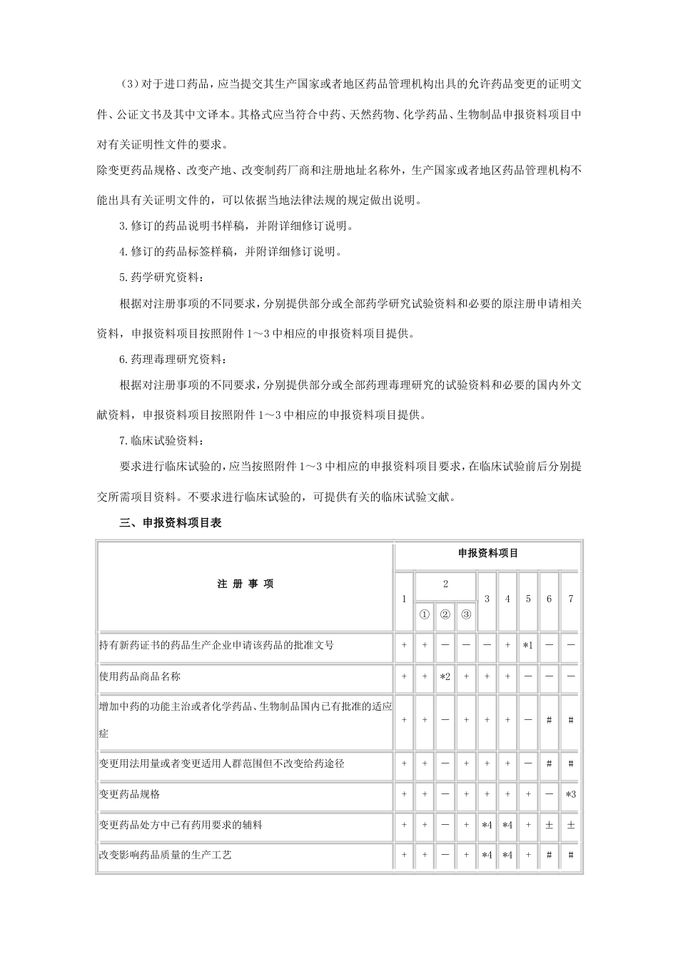 药品补充申请注册事项及申报资料要求[共13页]_第3页