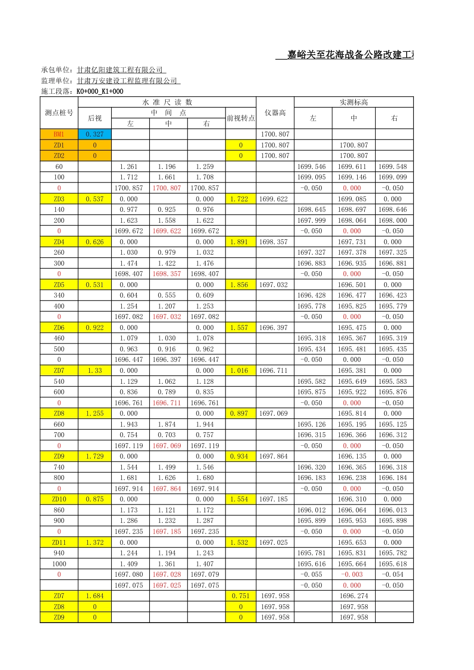 高程自动计算表[共0页]_第1页