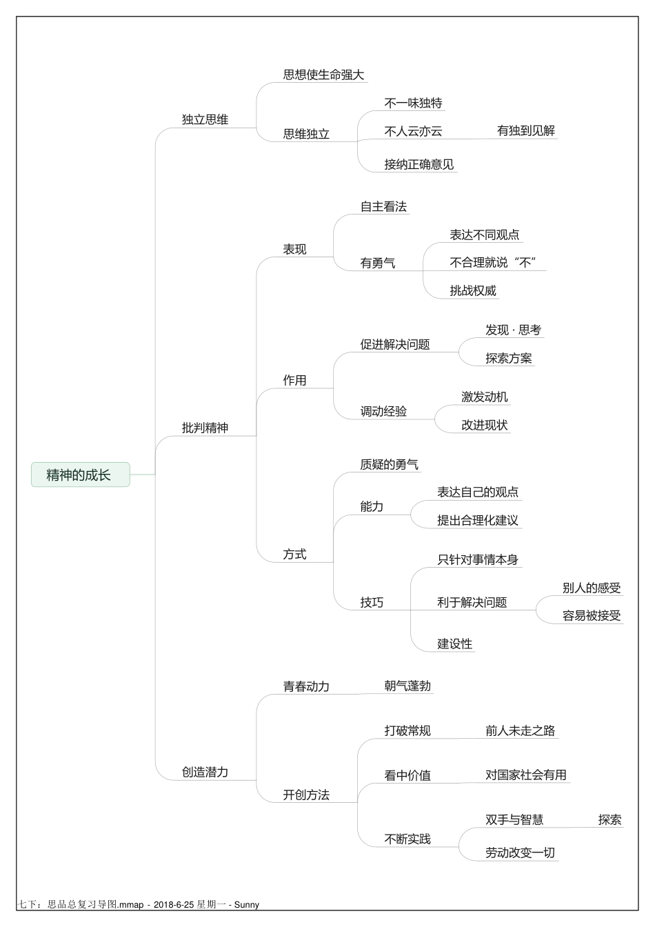 人教版七年级下册道德与法治期末复习思维导图_第2页