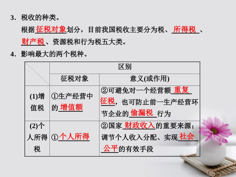 高中政治 第三单元 收入与分配 第八课 财政与税收 第二框 征税和纳税课件 新人教版必修[共22页]_第2页