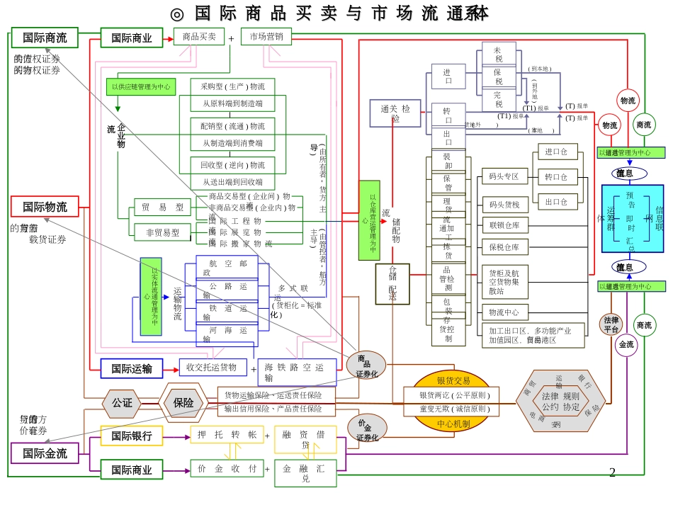 海运与贸易风险管理[共16页]_第2页