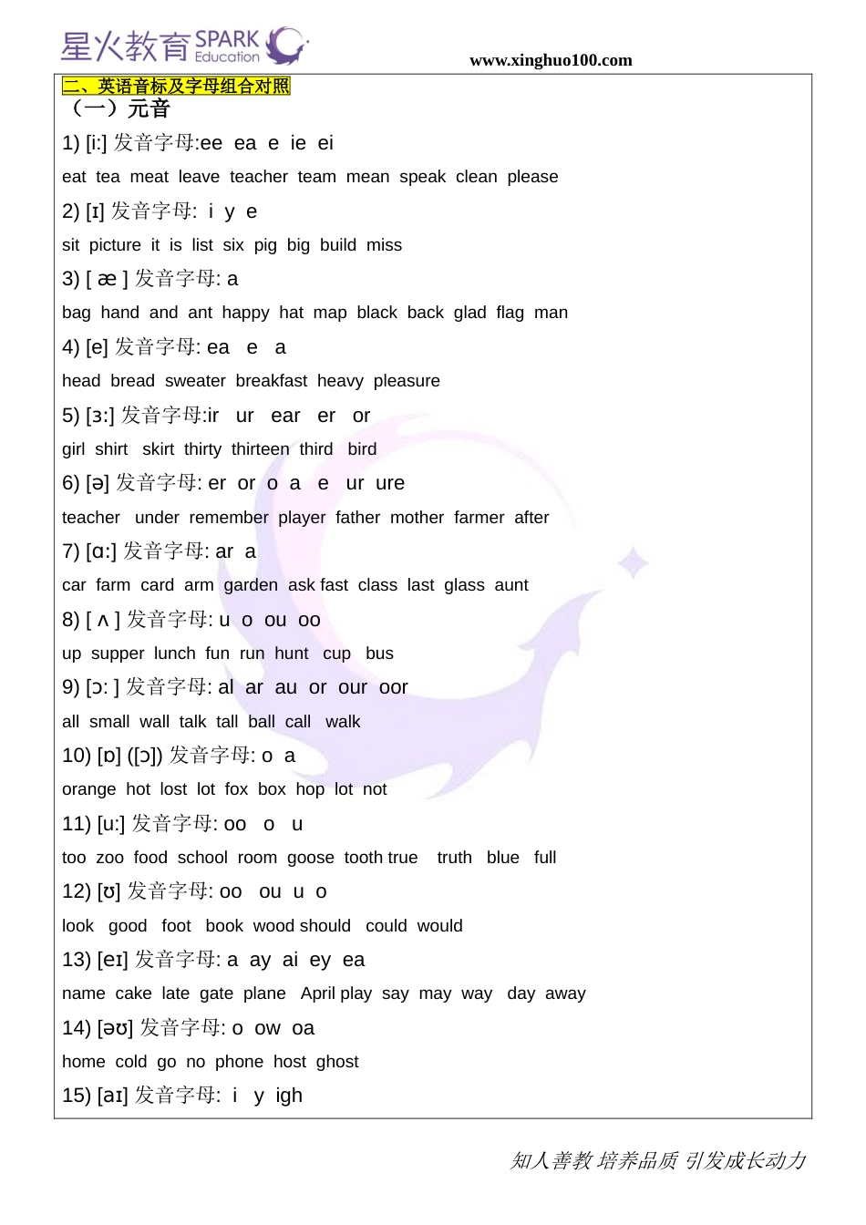 英语音标教案[共7页]_第2页