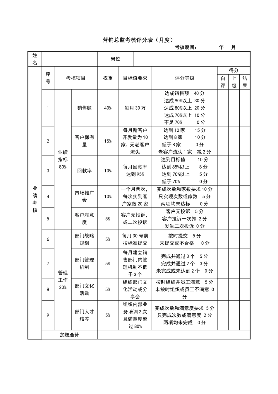 营销总监考核评分表_第1页