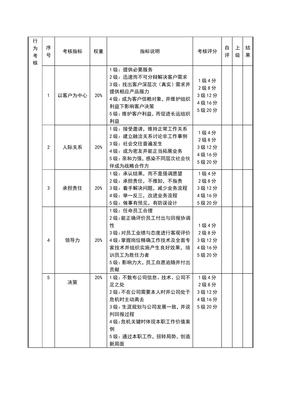 营销总监考核评分表_第2页