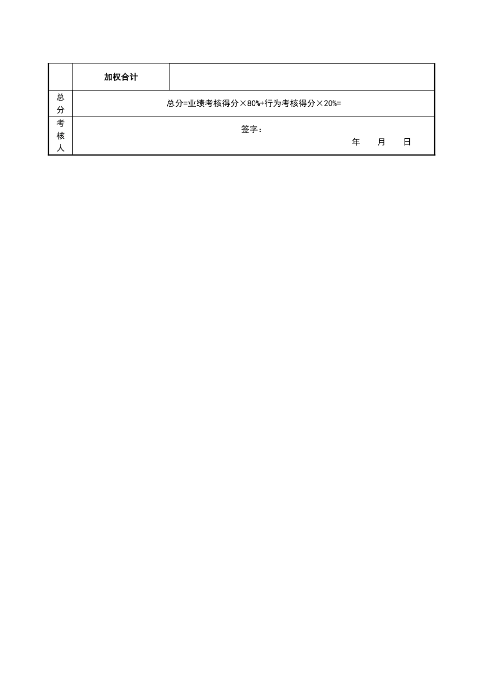 营销总监考核评分表_第3页
