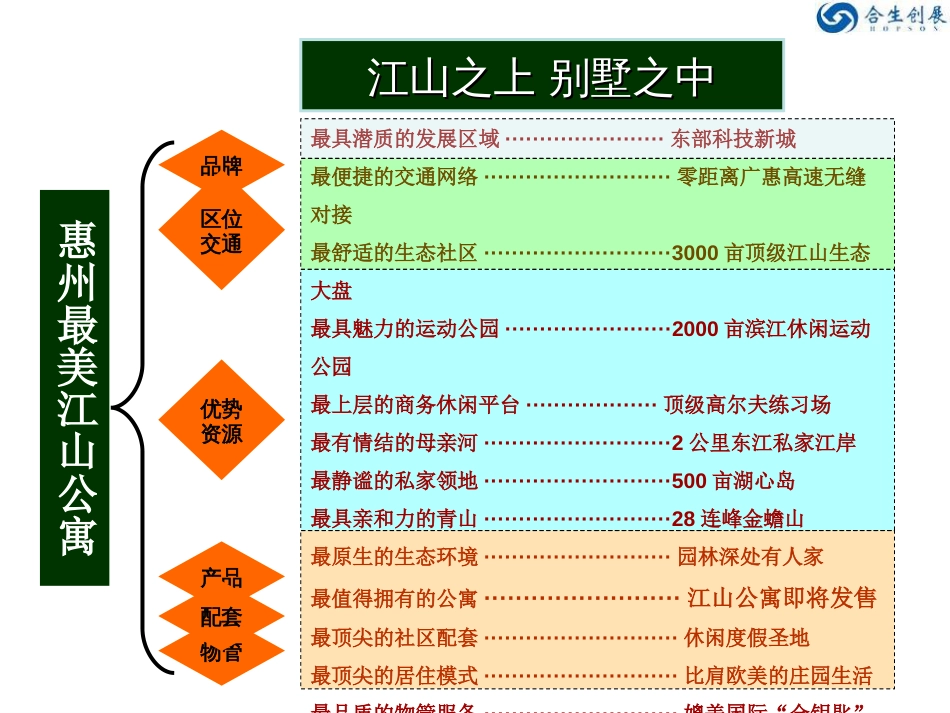 合生高尔夫别墅项目介绍[共35页]_第2页