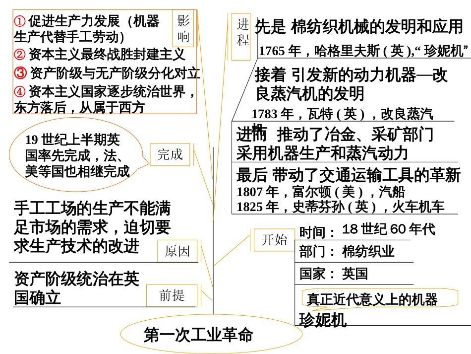 近代社会的巩固与动荡[共27页]_第1页