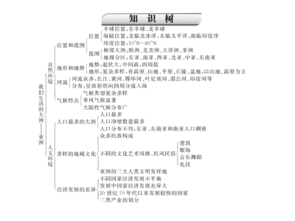 七年级地理下册知识点复习PPT.[共110页]_第2页