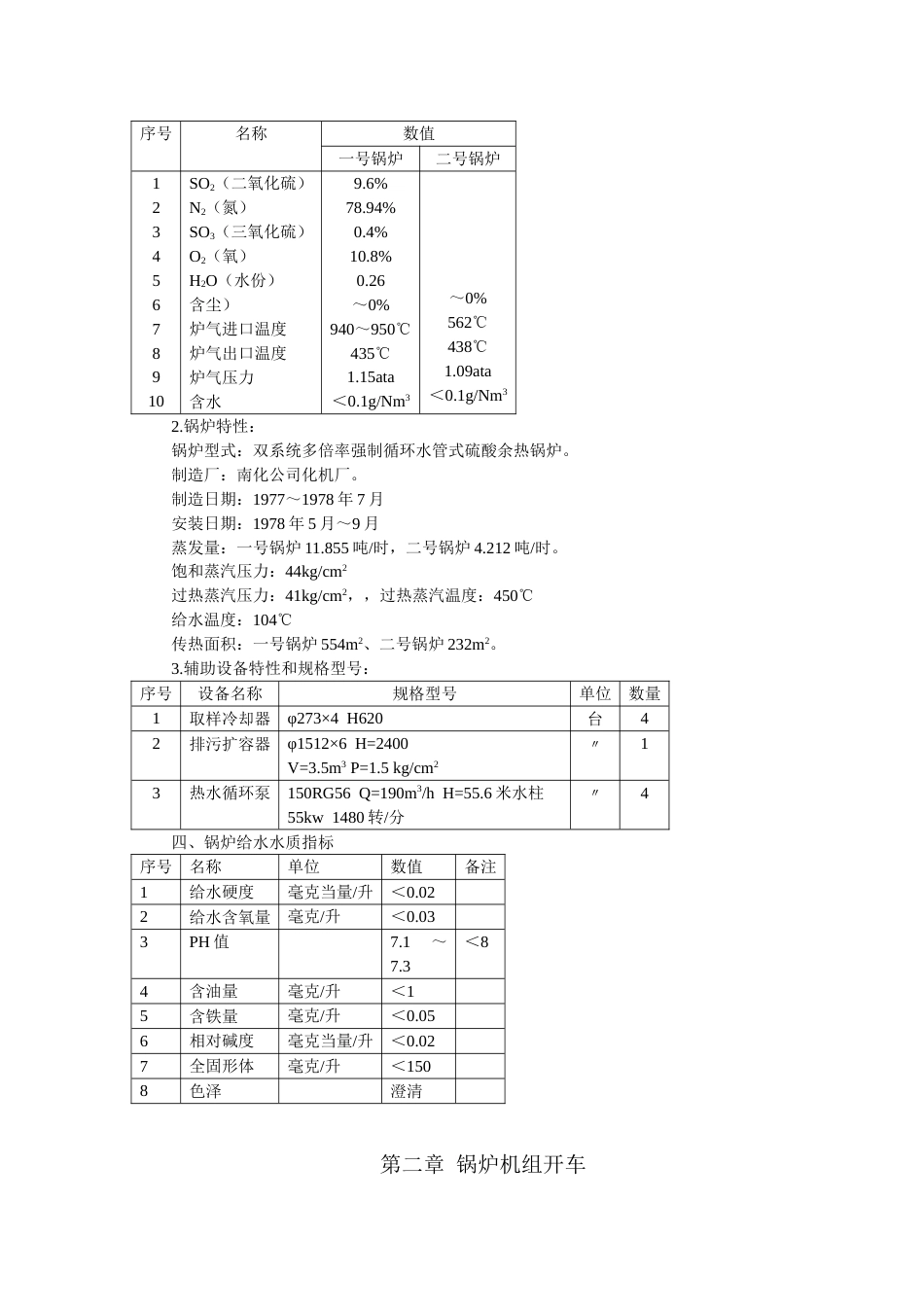 硫磺制酸废热锅炉岗位操作法[共13页]_第2页