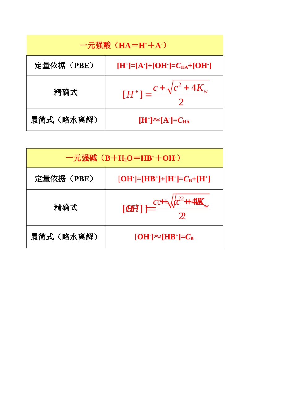 酸碱度计算公式小结自动计算PH[共6页]_第1页