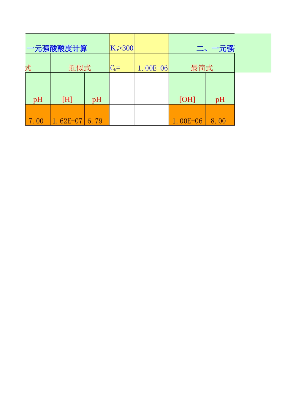 酸碱度计算公式小结自动计算PH[共6页]_第3页