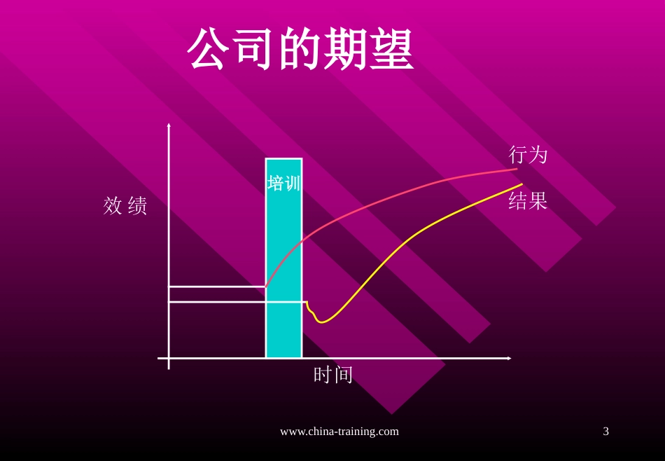 如何做好企业的培训[共51页]_第3页