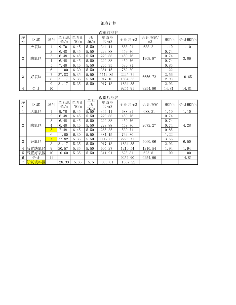 工艺计算MBBR[共5页]_第1页