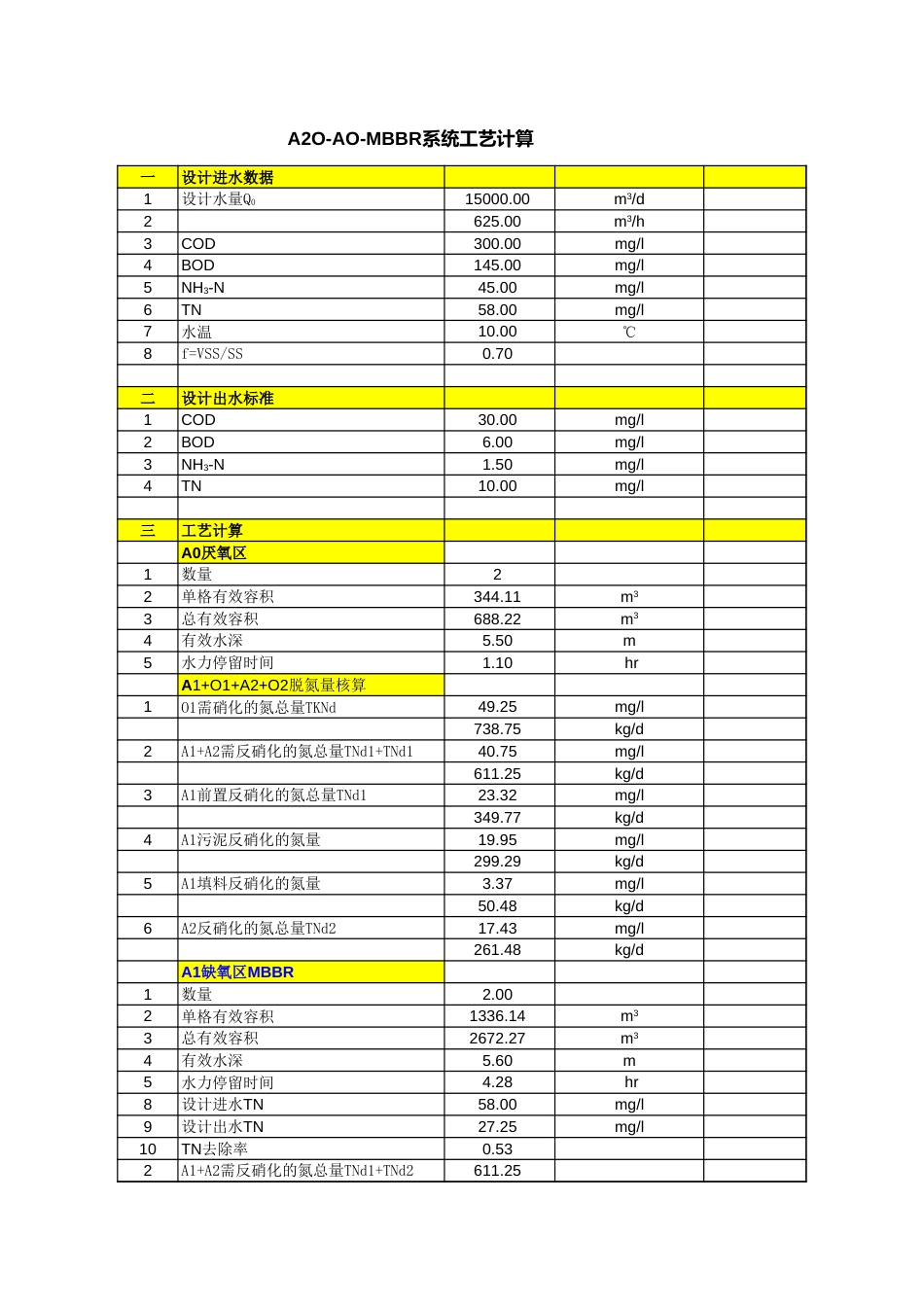 工艺计算MBBR[共5页]_第2页