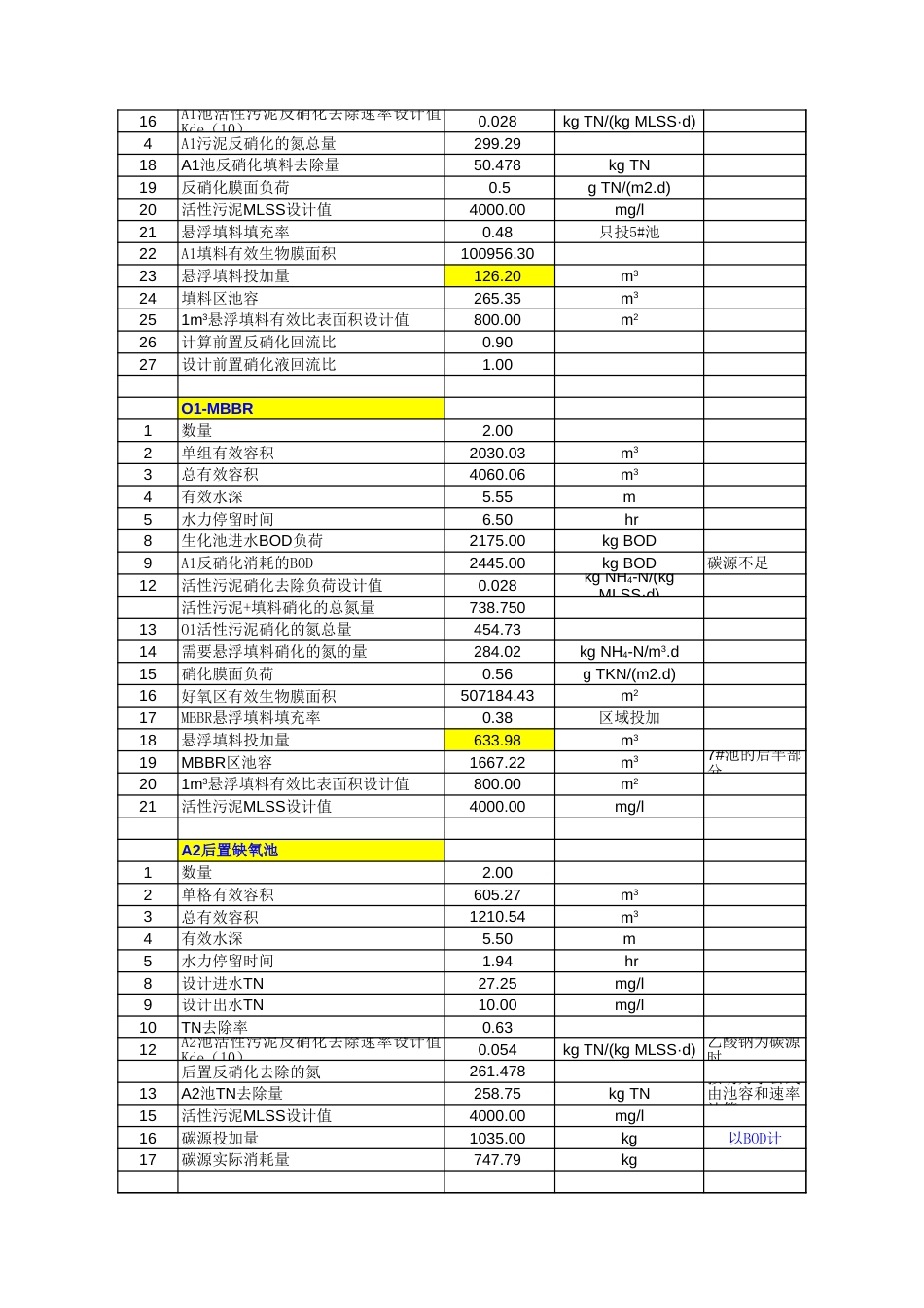 工艺计算MBBR[共5页]_第3页