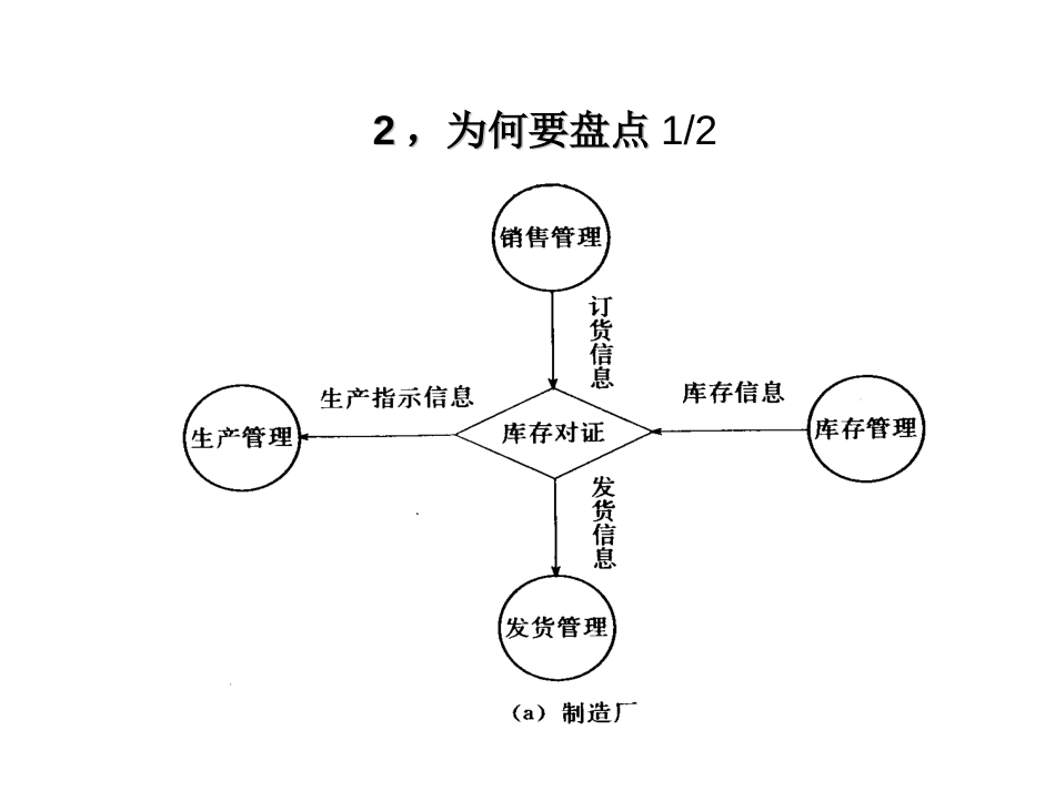库存管理方法德信诚培训教材[共24页]_第3页